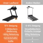 CURSOR Laufband für Zuhause mit Steigung 15%, 12KM/H Laufbänder, Treadmill for Home mit Handgriff,Max Belastung 136KG