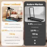Laufband für Zuhause mit Automatische Steigung, 3,5-4,5PS Klappbar Laufband mit Steigung, 15"- 18" Zoll Breit LED Anzeige & 12 HIIT-Programme, 136-180kg Tragkraft, Voll Vormontiert