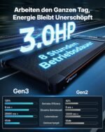 MERACH Walking Pad, Laufband Für Zuhause mit 10%/12% Automatischer Steigung, Max 159KG/180KG, Leiser Motor, Laufband Schreibtisch für den Heim- und Bürogebrauch, Geräuscharme Laufbänder, Fernbedienung